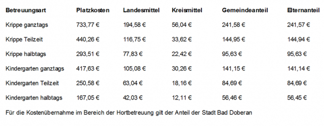 Kinderbetreuungskosten 2014