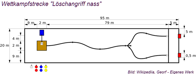 Löschangriff-nass-Maße.svg